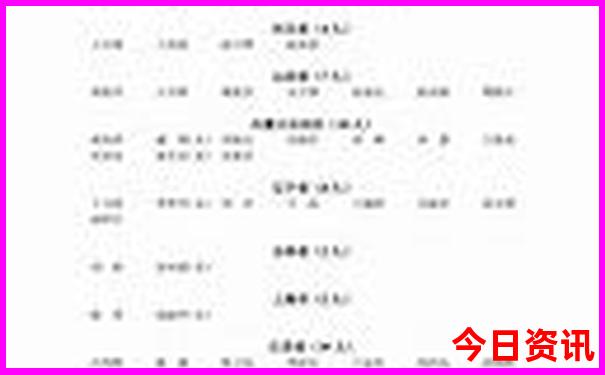 北京所有旅游景点大全排名